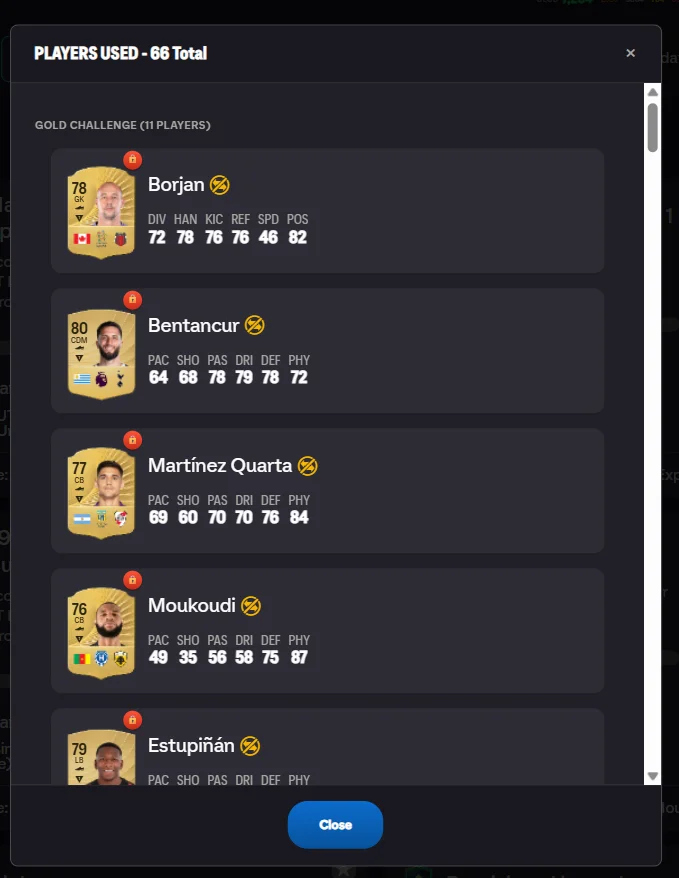 Players Used